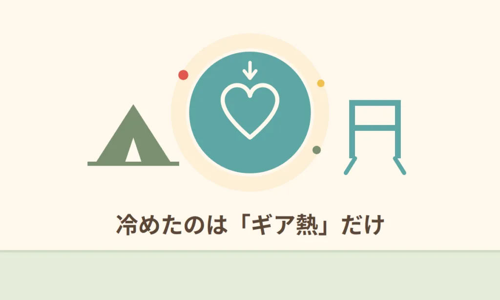 落ち着いたキャンプギア売り場とハートマークで表す冷めたギア熱