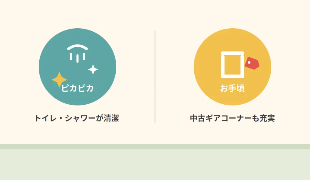 清潔なシャワー室とお手頃な中古ギアコーナー