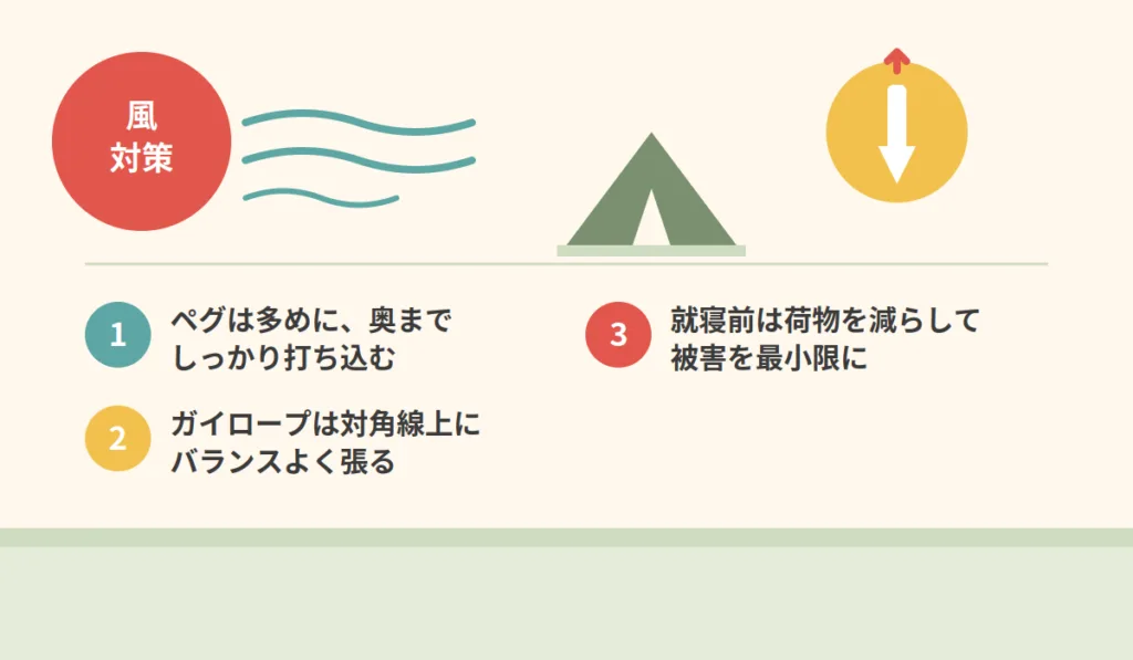 強風対策の3つのコツ、テントとペグとロープ